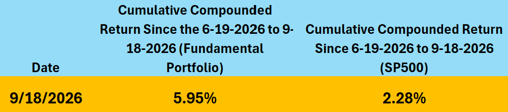 Fundamental Portfolio Prior Quarter Returns